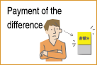 Payment of the difference