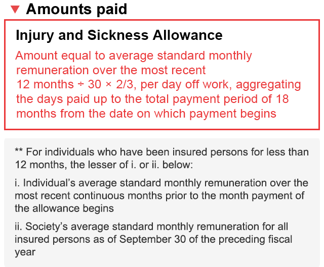 Can you get health insurance after hot sale an injury