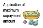 Application of maximum copayment amount